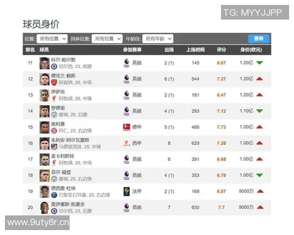 英超球队声望：英超球队的国际声望与影响力